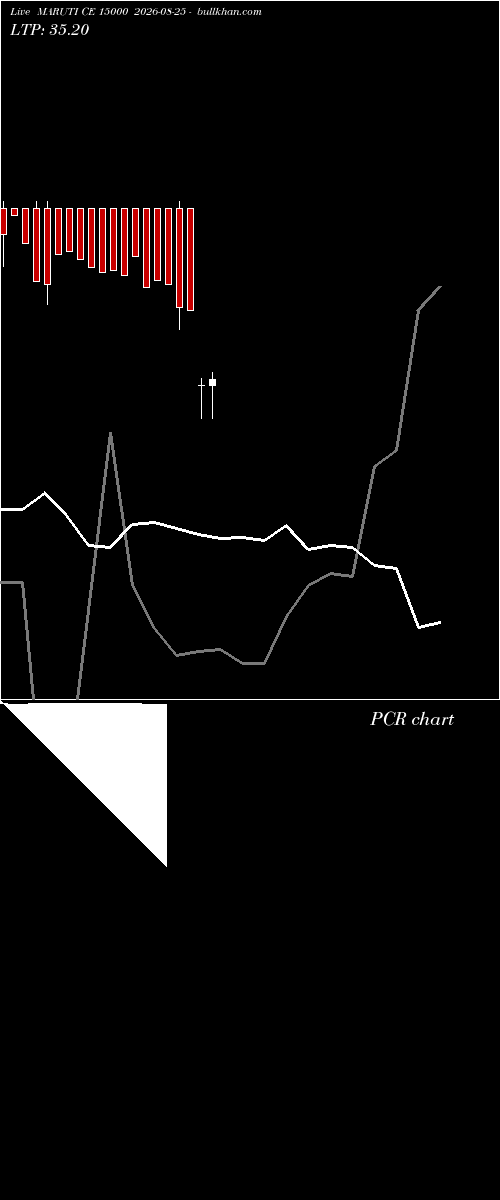  option chart MARUTI CE 15000 2026-08-25 