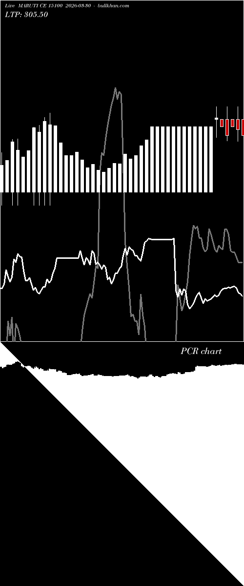  option chart MARUTI CE 15100 2026-03-30 