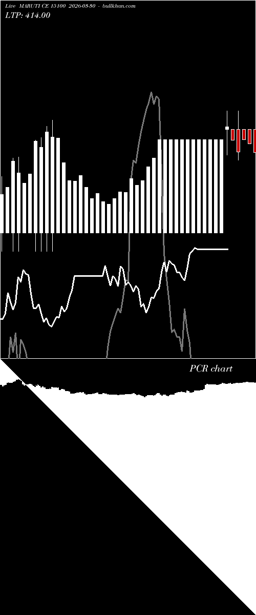  option chart MARUTI CE 15100 2026-03-30 
