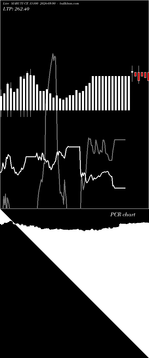  option chart MARUTI CE 15100 2026-03-30 