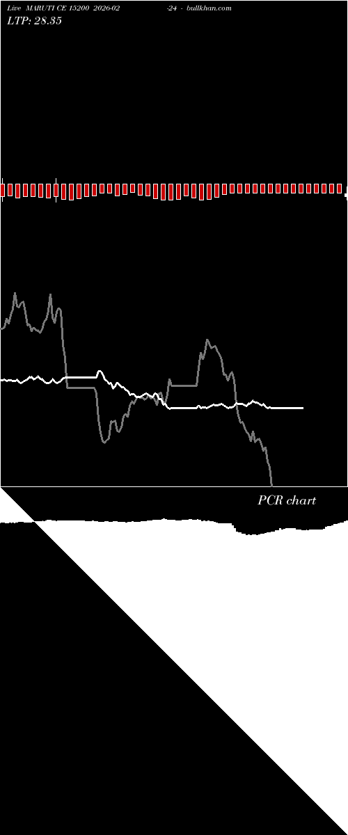  option chart MARUTI CE 15200 2026-02-24 