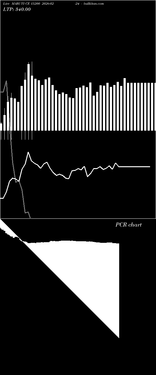  option chart MARUTI CE 15200 2026-02-24 