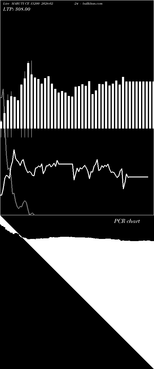  option chart MARUTI CE 15200 2026-02-24 