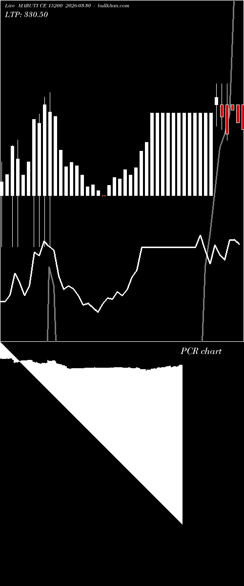  option chart MARUTI CE 15200 2026-03-30 