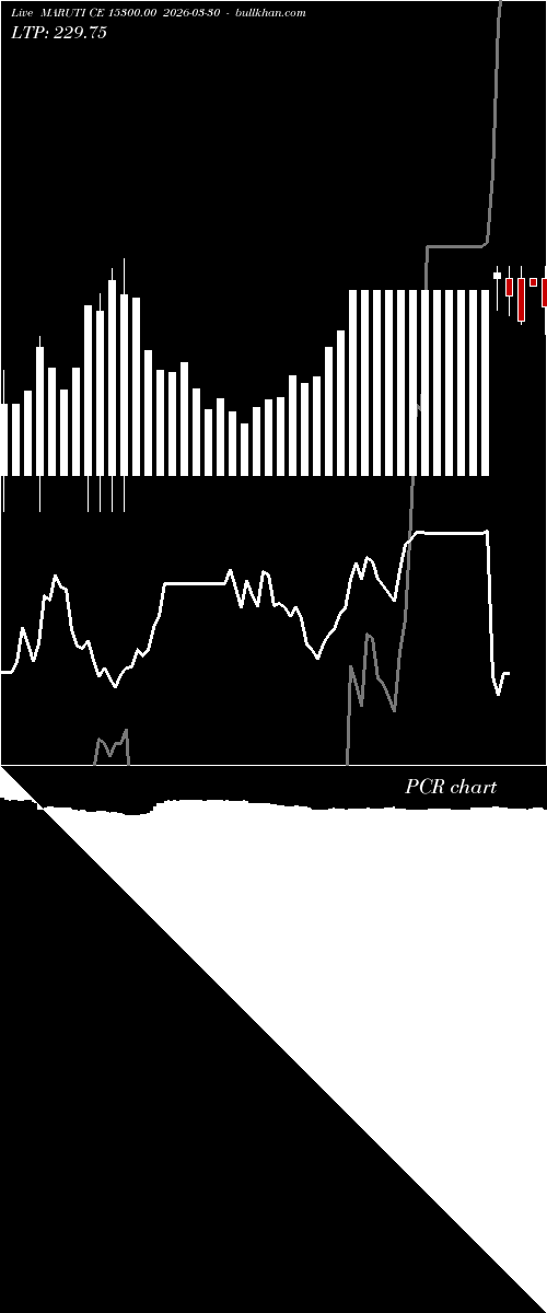  option chart MARUTI CE 15300.00 2026-03-30 