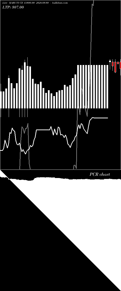  option chart MARUTI CE 15300.00 2026-03-30 