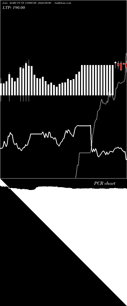  option chart MARUTI CE 15300.00 2026-03-30 