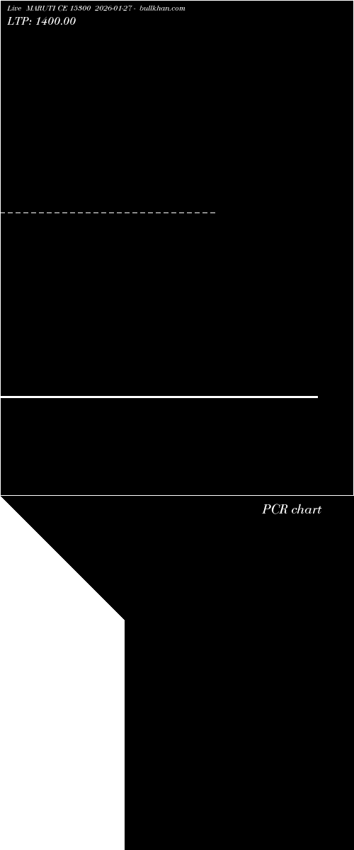  option chart MARUTI CE 15300 2026-01-27 