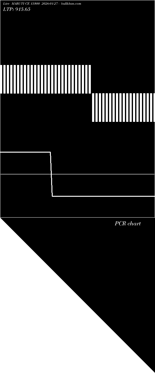  option chart MARUTI CE 15300 2026-01-27 