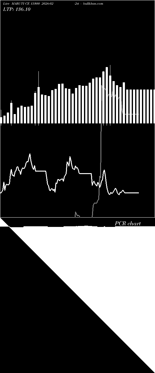  option chart MARUTI CE 15300 2026-02-24 
