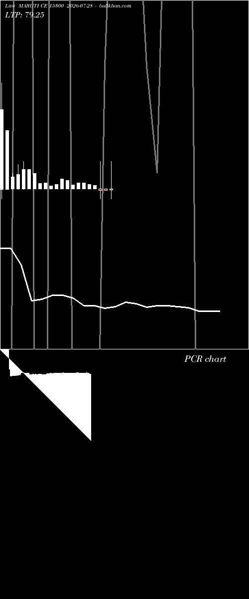  option chart MARUTI CE 15300 2026-07-28 