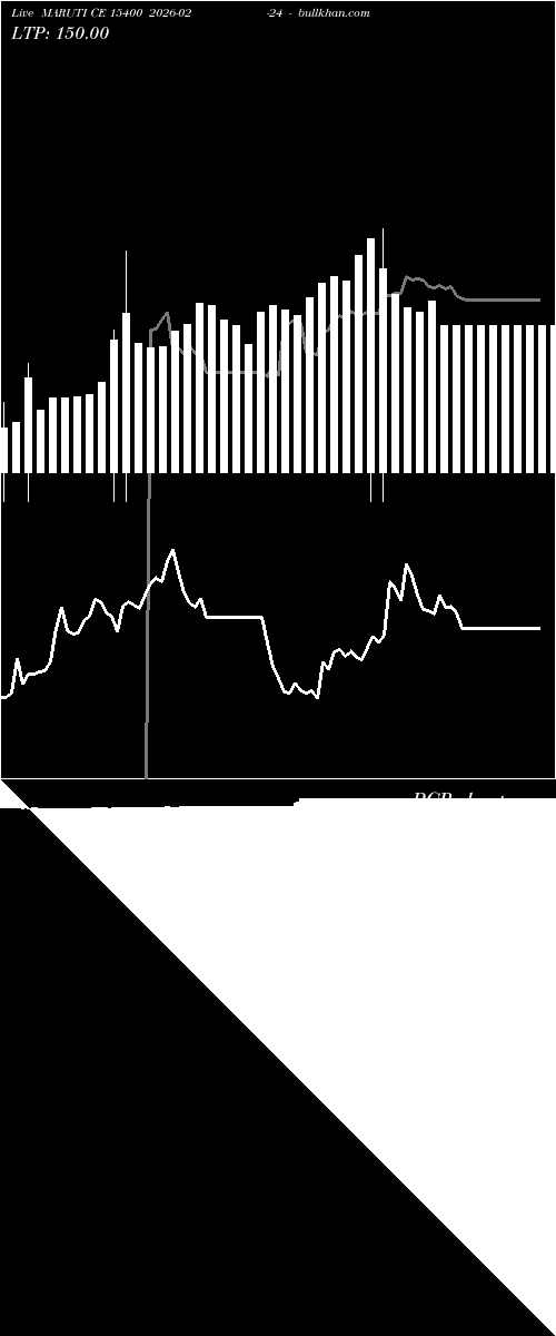  option chart MARUTI CE 15400 2026-02-24 