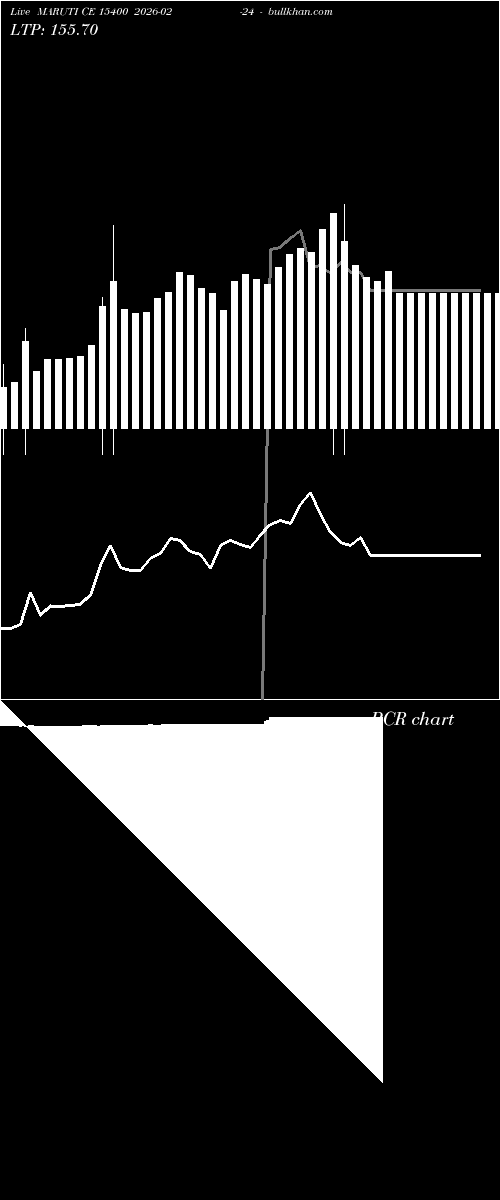  option chart MARUTI CE 15400 2026-02-24 