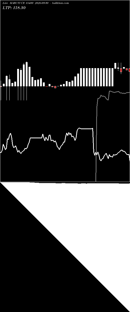  option chart MARUTI CE 15400 2026-03-30 