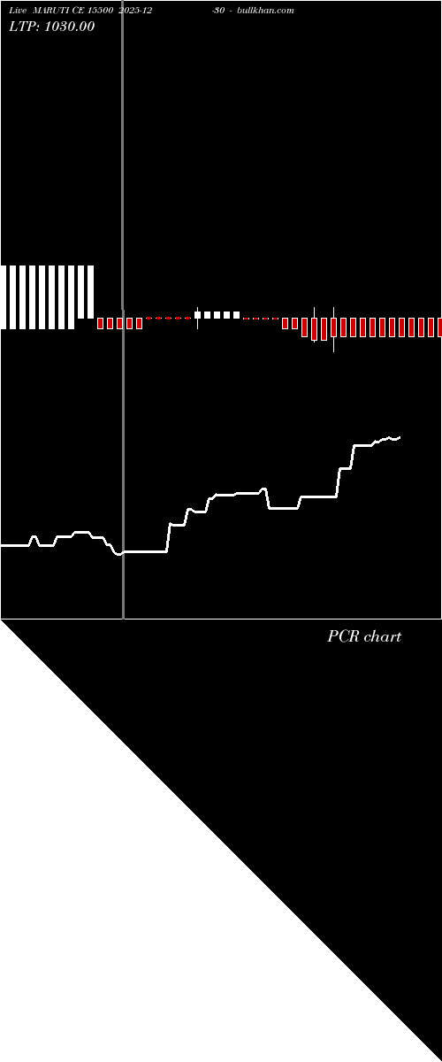  option chart MARUTI CE 15500 2025-12-30 