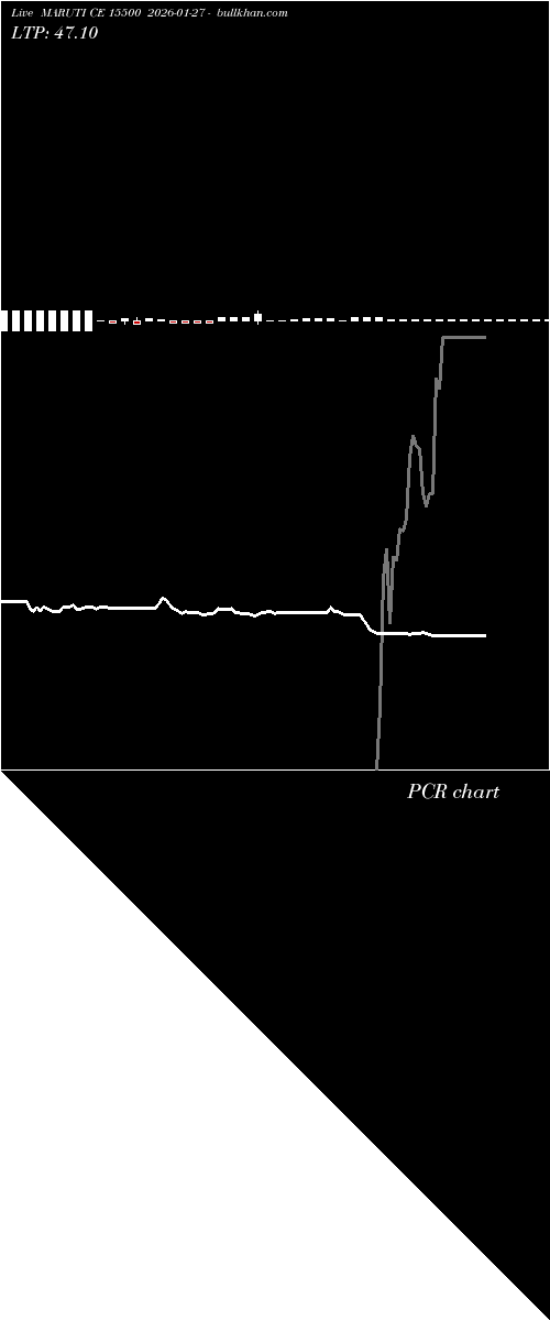  option chart MARUTI CE 15500 2026-01-27 