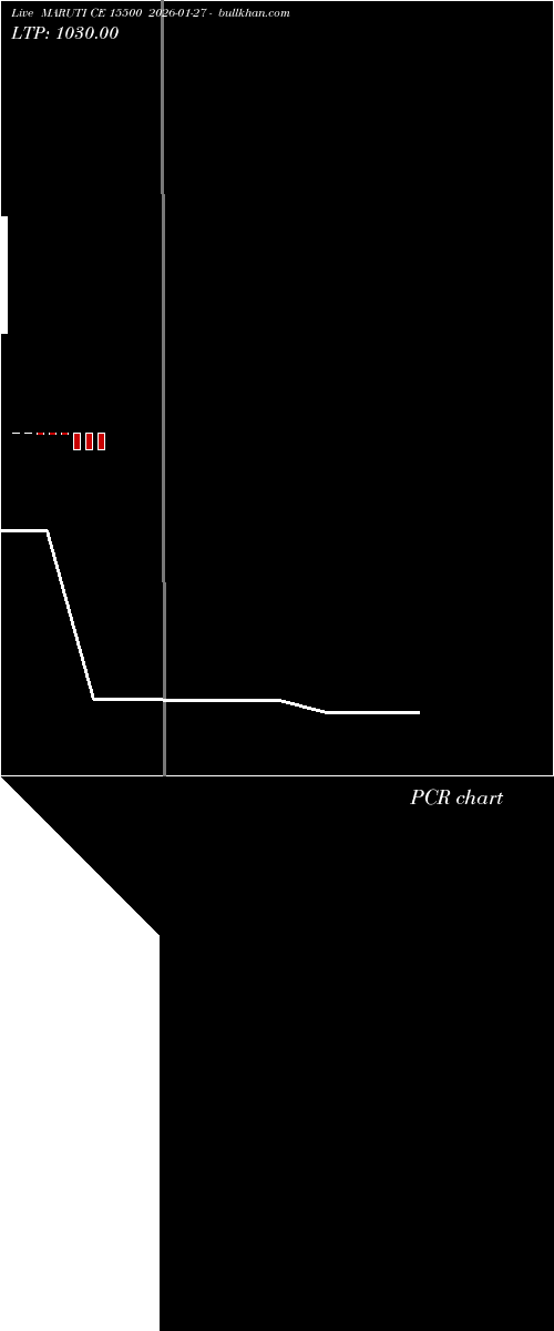  option chart MARUTI CE 15500 2026-01-27 