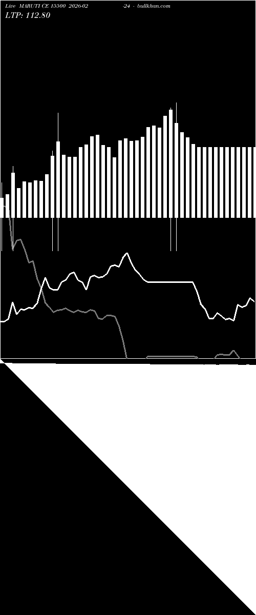  option chart MARUTI CE 15500 2026-02-24 