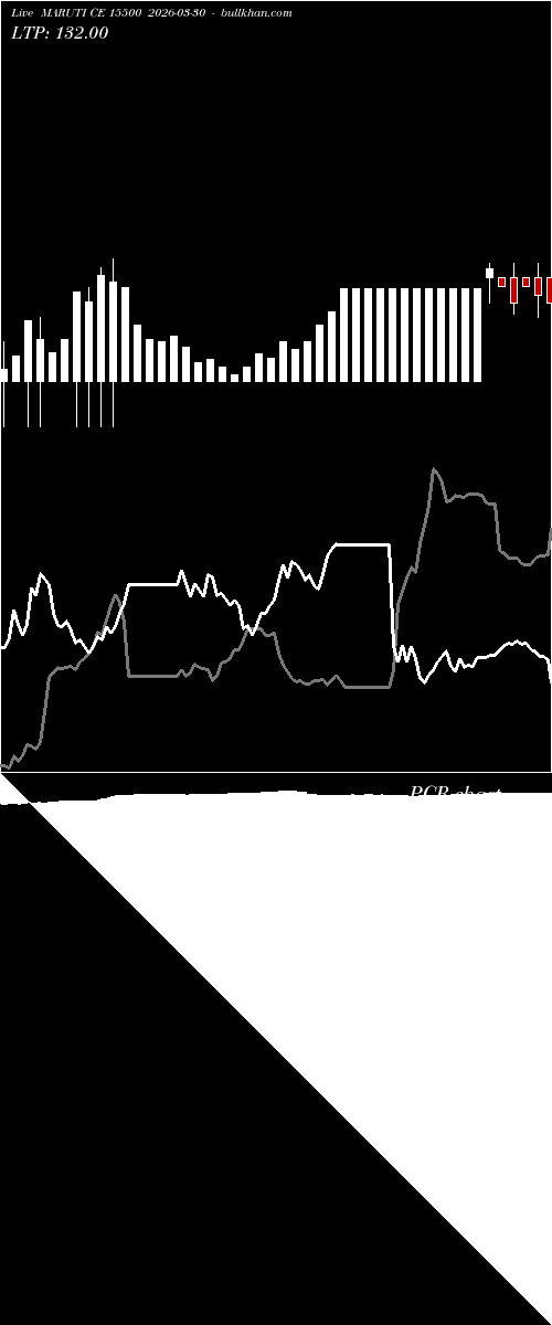  option chart MARUTI CE 15500 2026-03-30 