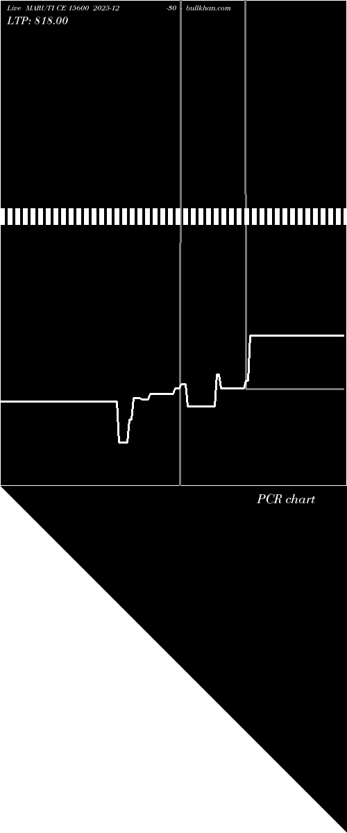  option chart MARUTI CE 15600 2025-12-30 