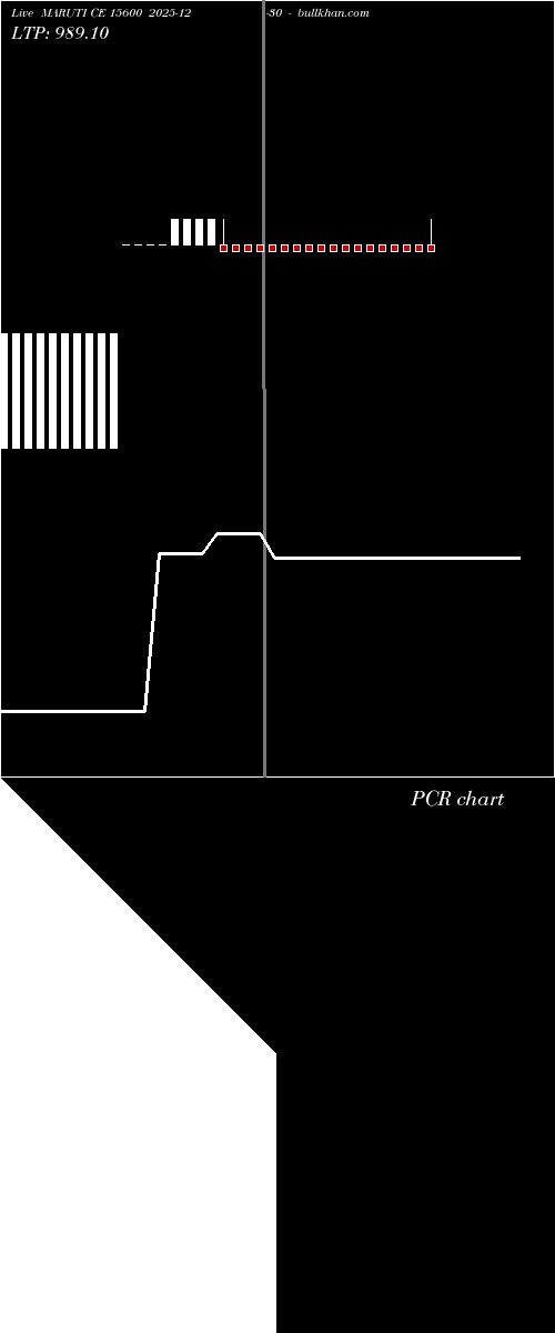  option chart MARUTI CE 15600 2025-12-30 