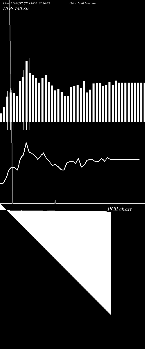  option chart MARUTI CE 15600 2026-02-24 