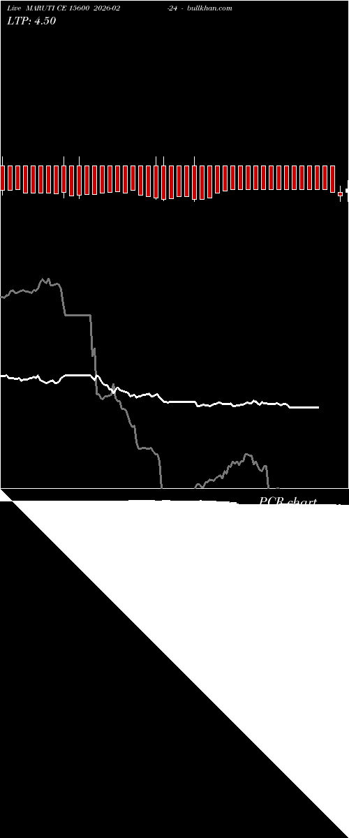 option chart MARUTI CE 15600 2026-02-24 