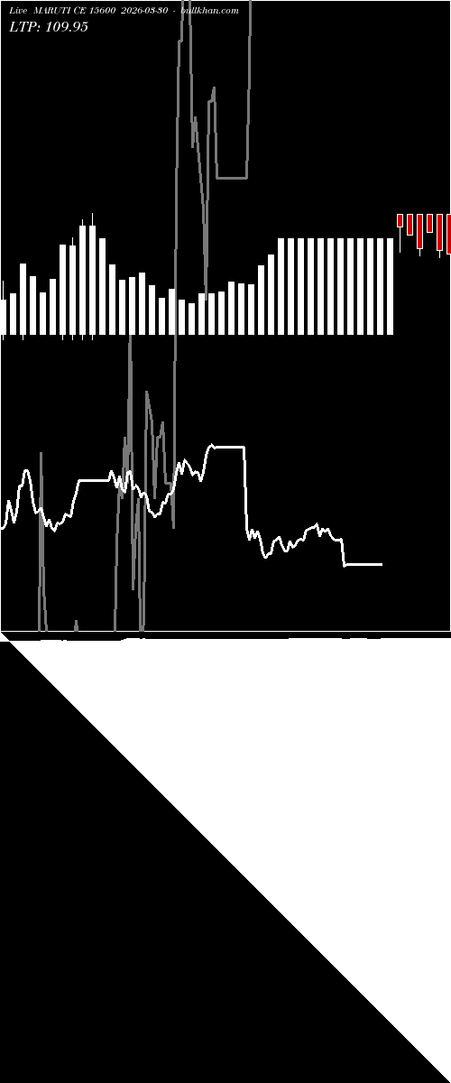  option chart MARUTI CE 15600 2026-03-30 
