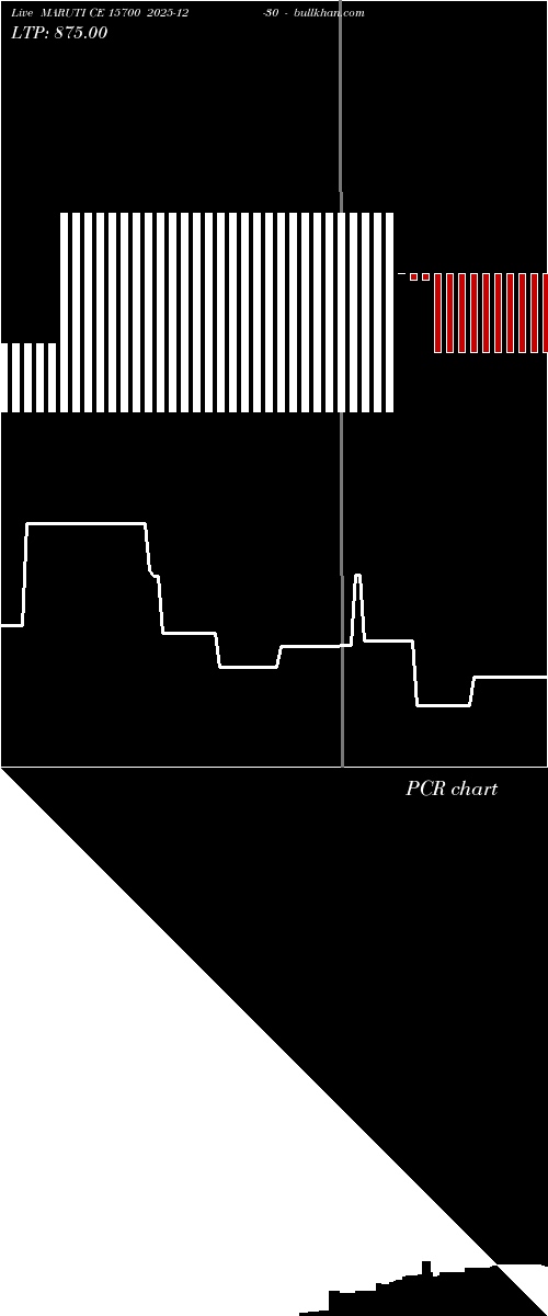  option chart MARUTI CE 15700 2025-12-30 