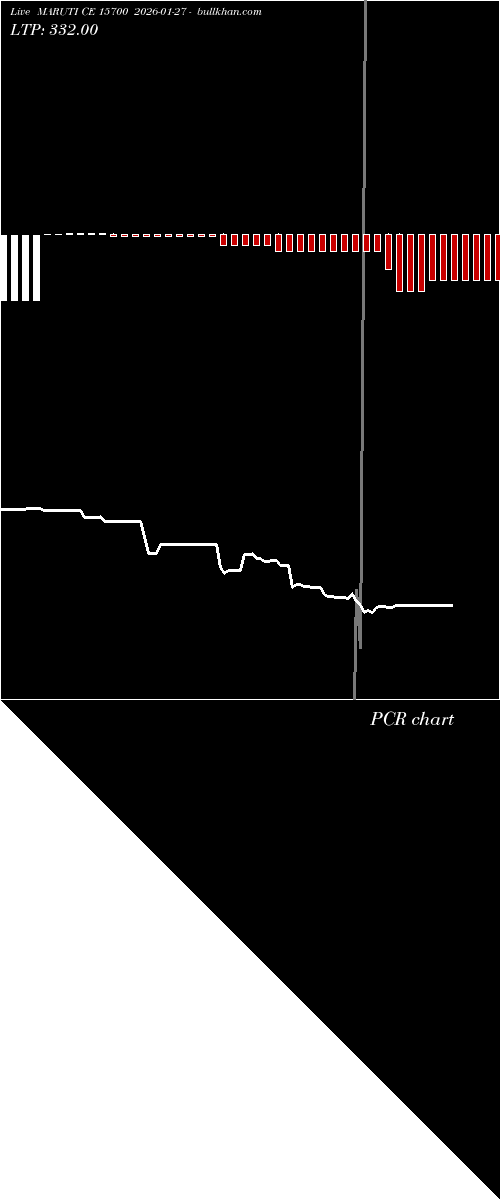  option chart MARUTI CE 15700 2026-01-27 