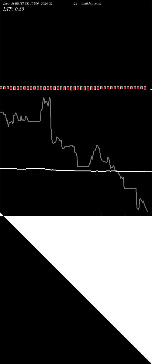  option chart MARUTI CE 15700 2026-02-24 