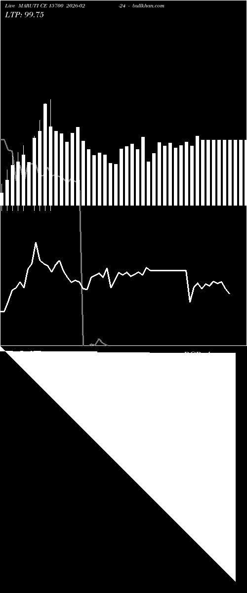  option chart MARUTI CE 15700 2026-02-24 