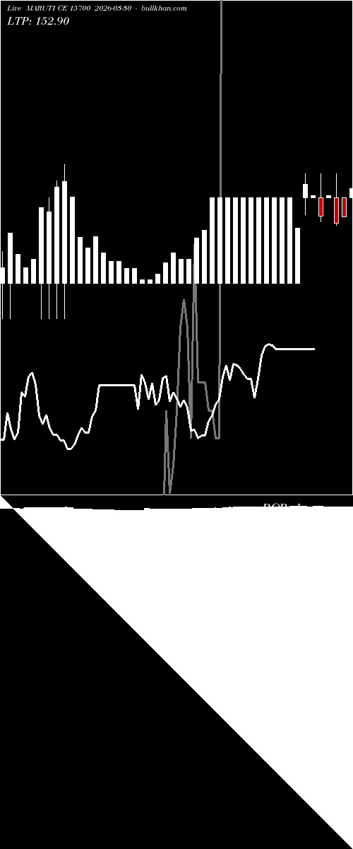 option chart MARUTI CE 15700 2026-03-30 