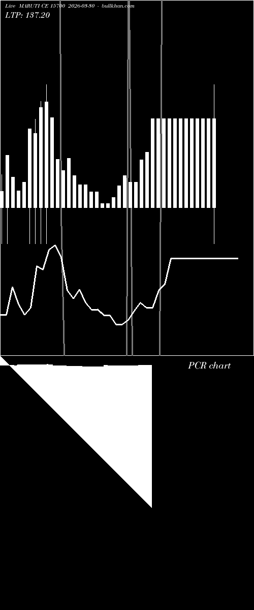  option chart MARUTI CE 15700 2026-03-30 