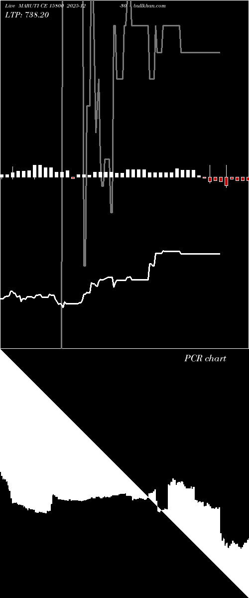  option chart MARUTI CE 15800 2025-12-30 