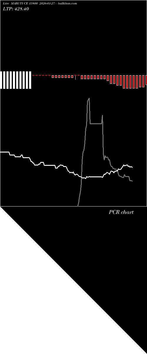  option chart MARUTI CE 15800 2026-01-27 