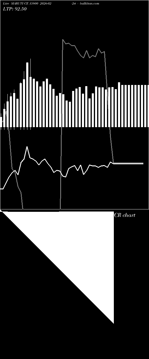  option chart MARUTI CE 15800 2026-02-24 