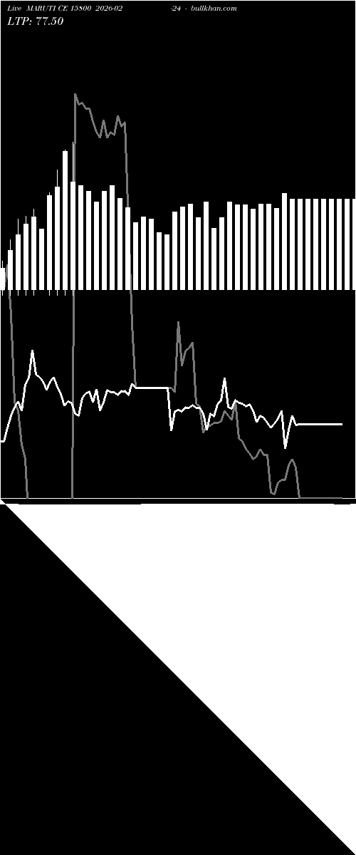 option chart MARUTI CE 15800 2026-02-24 
