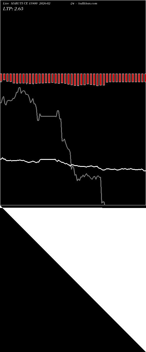 option chart MARUTI CE 15800 2026-02-24 