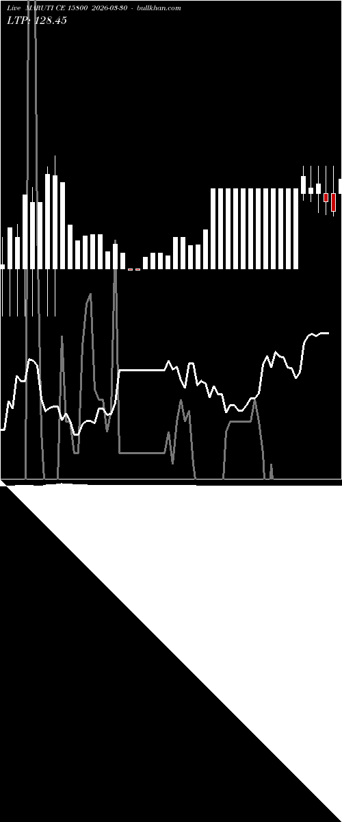  option chart MARUTI CE 15800 2026-03-30 