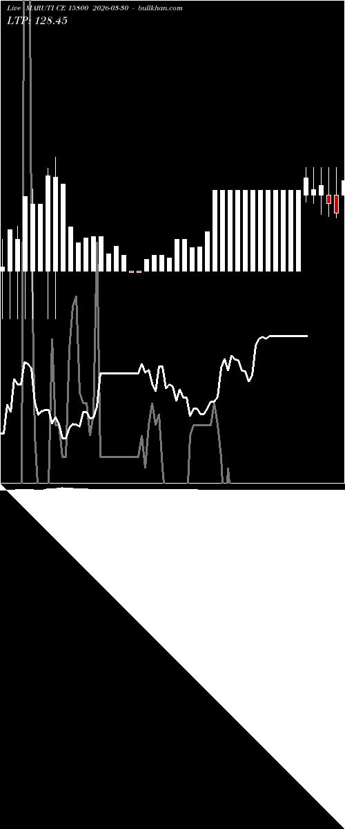  option chart MARUTI CE 15800 2026-03-30 