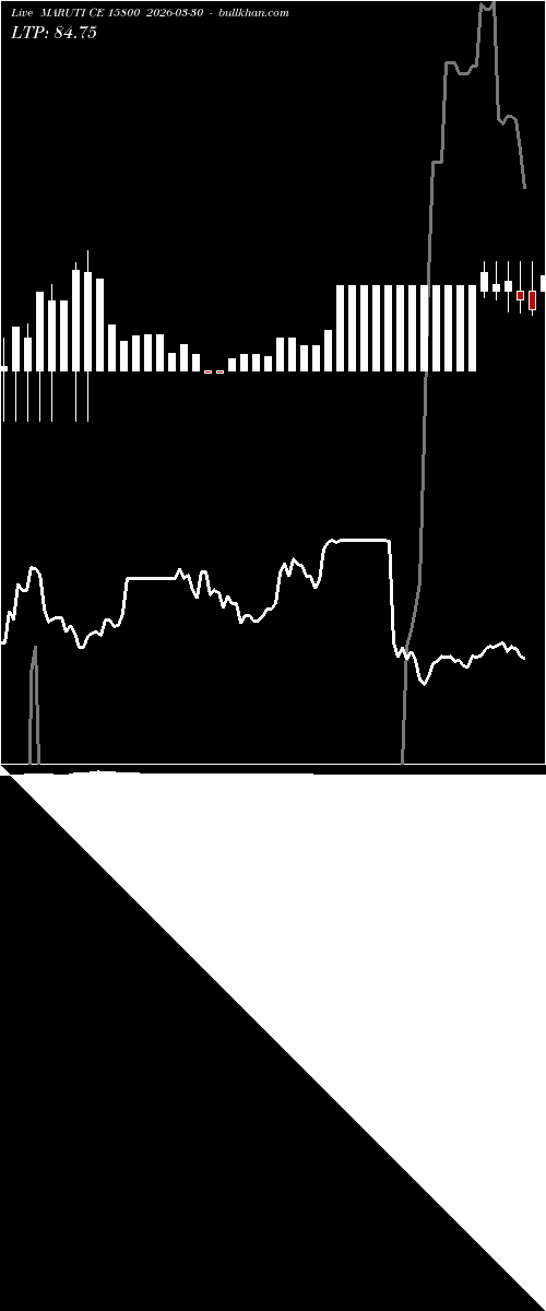  option chart MARUTI CE 15800 2026-03-30 