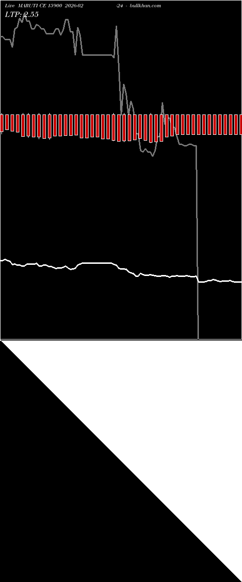  option chart MARUTI CE 15900 2026-02-24 