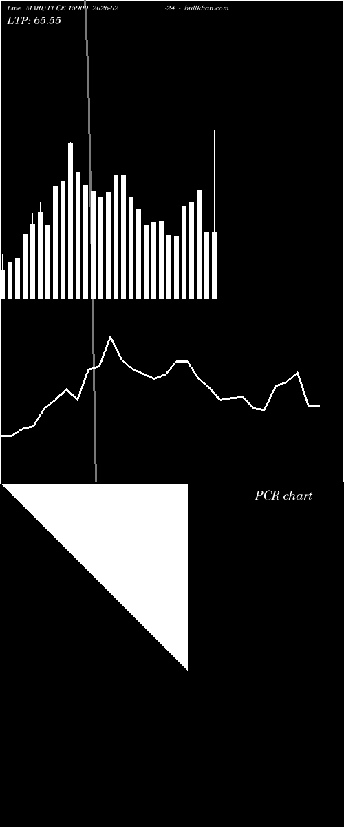  option chart MARUTI CE 15900 2026-02-24 