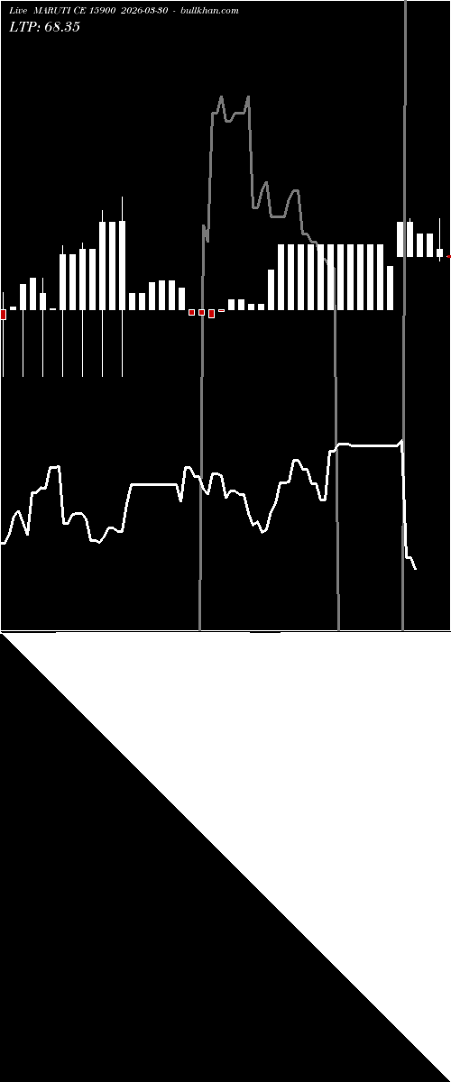  option chart MARUTI CE 15900 2026-03-30 