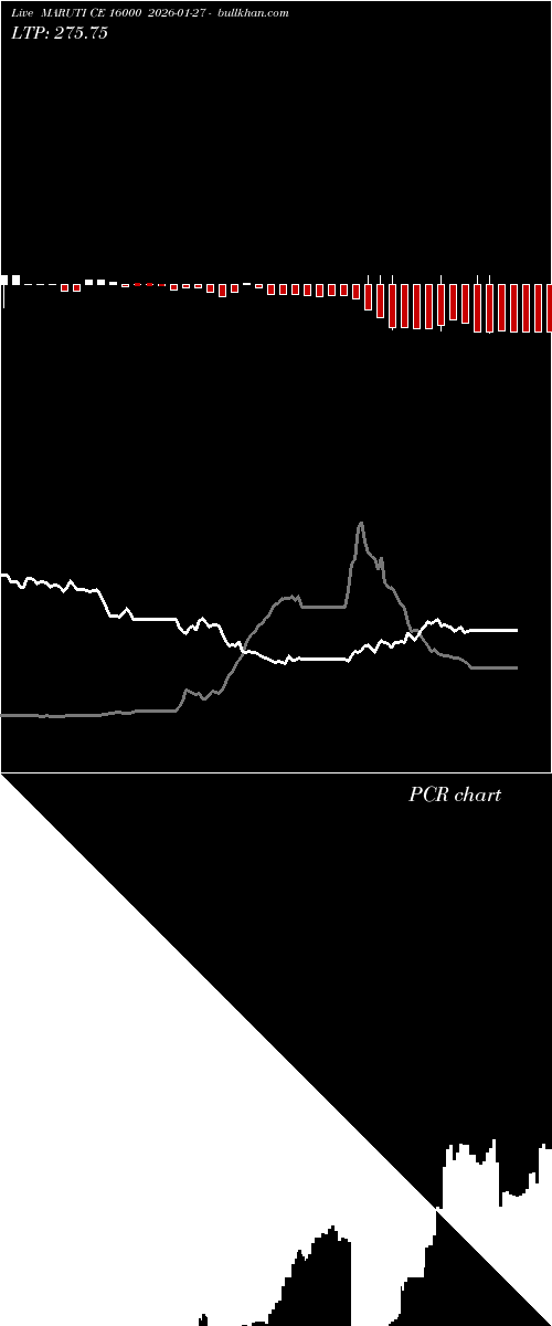  option chart MARUTI CE 16000 2026-01-27 