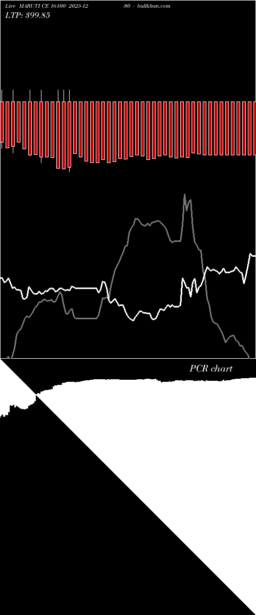  option chart MARUTI CE 16100 2025-12-30 