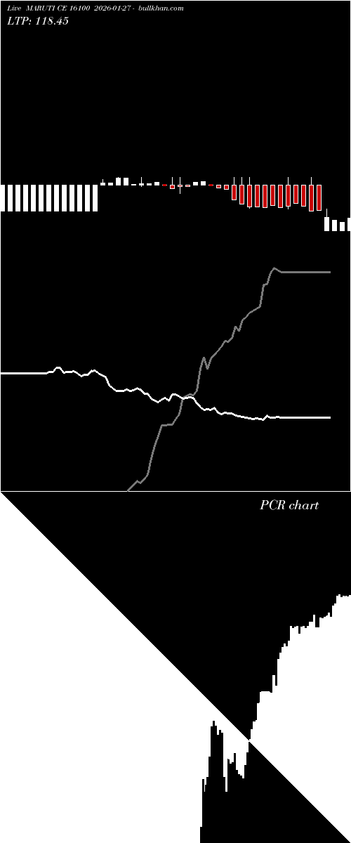  option chart MARUTI CE 16100 2026-01-27 