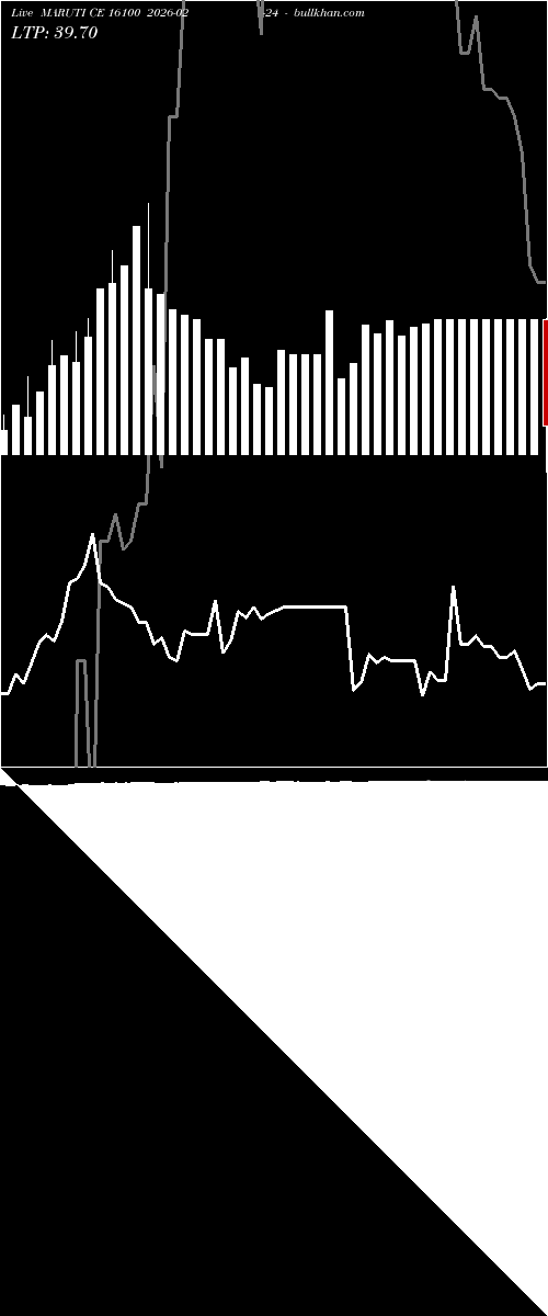  option chart MARUTI CE 16100 2026-02-24 
