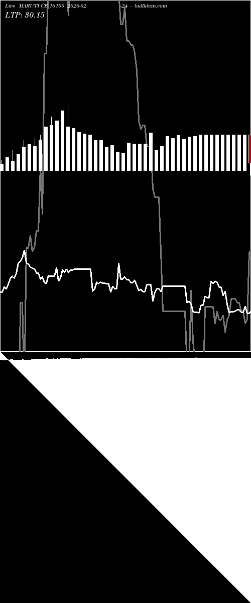  option chart MARUTI CE 16100 2026-02-24 